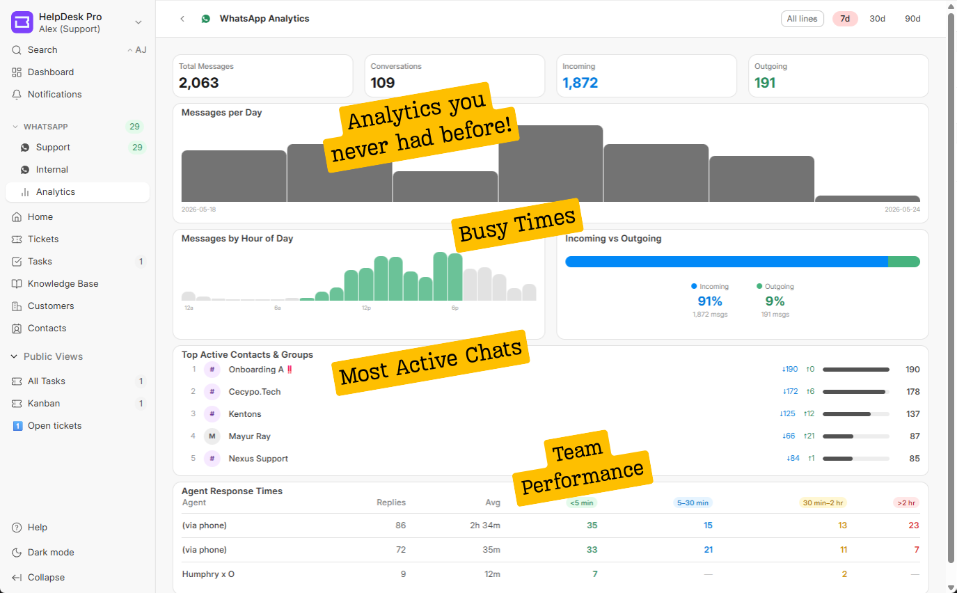 Helpdesk+ — analytics dashboard
